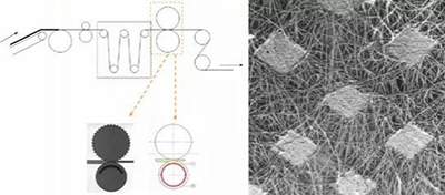 Thermal Bonded Nonwoven Fabric