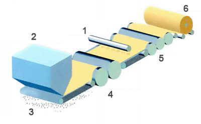 Wet-laid Nonwoven Fabic