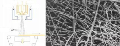 Melt-blown Nonwoven Fabric